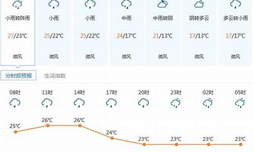 凌海天气预报_凌海天气预报15天查询百度