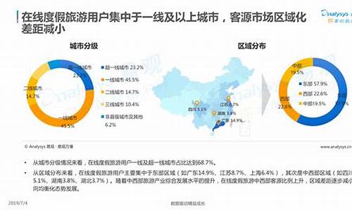 旅游客源市场分析_旅游客源市场分析方法