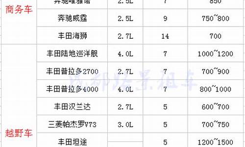 成都租车进藏价格表_成都租车进藏价格表丰田普拉多