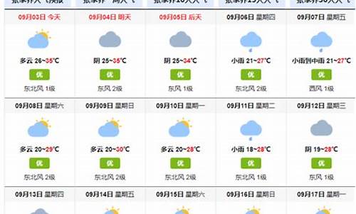 张家界天气预报_张家界天气预报15天准确一览表