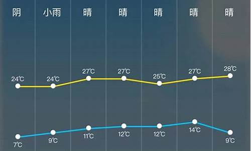 天气预报24小时实时_天气预报24小时实时查询