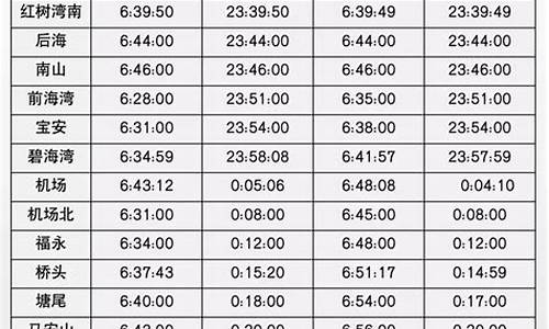 1号线地铁各站时刻表_南京1号线地铁各站时刻表